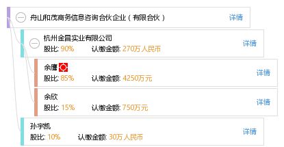 舟山和茂商務(wù)信息咨詢合伙企業(yè) 有限合伙