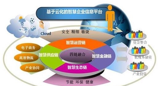 時(shí)勢(shì)造英雄 傳統(tǒng)企業(yè)如何找準(zhǔn)行業(yè)風(fēng)口，實(shí)現(xiàn)彎道超車？