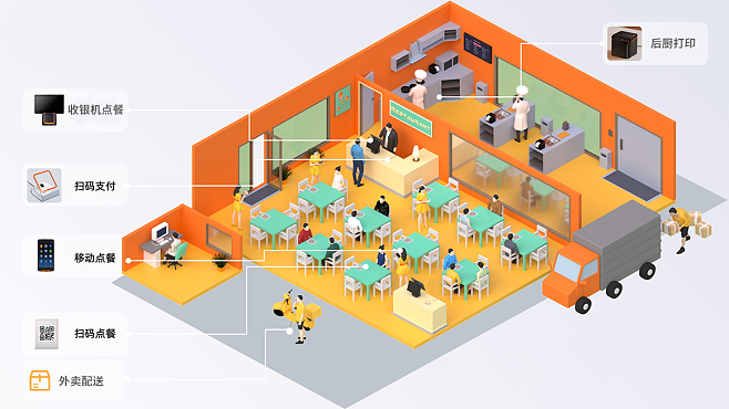茗匠智能餐飲管理系統(tǒng) 以智能收銀為核心，驅(qū)動餐飲管理高效升級