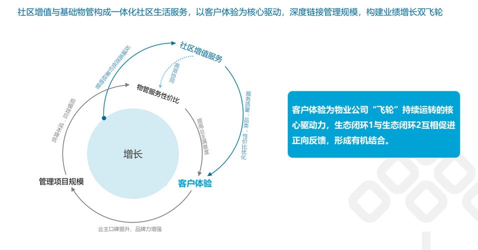 碧桂園服務 物業收費管理面積突破6億平方米的行業啟示